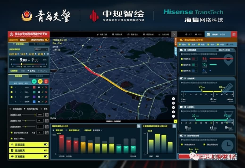 溯源车迹，智慧警勤——z6com时凯集团位置大数据助力青岛交警交通流溯源平台建设
